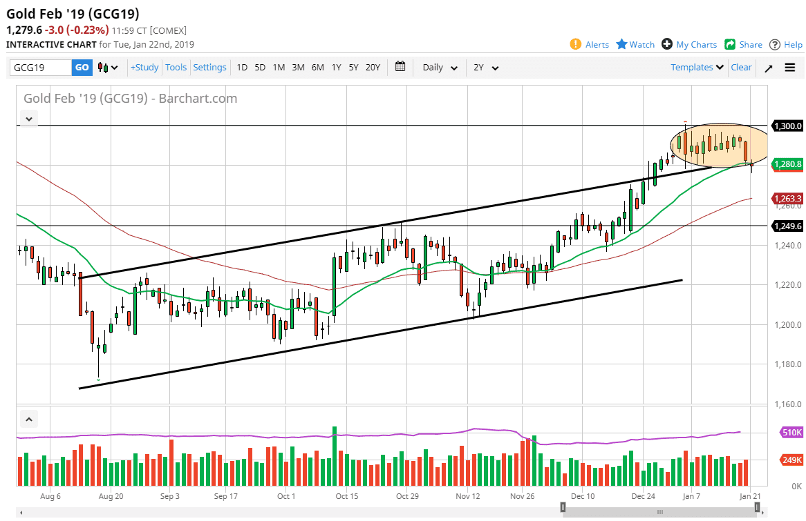 oro, XAU/USD oro, XAU/USD